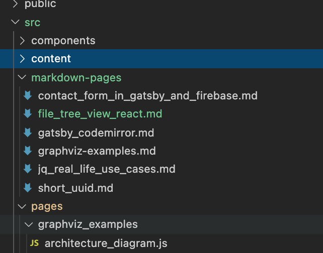 File Tree VSCode File tree vsCode